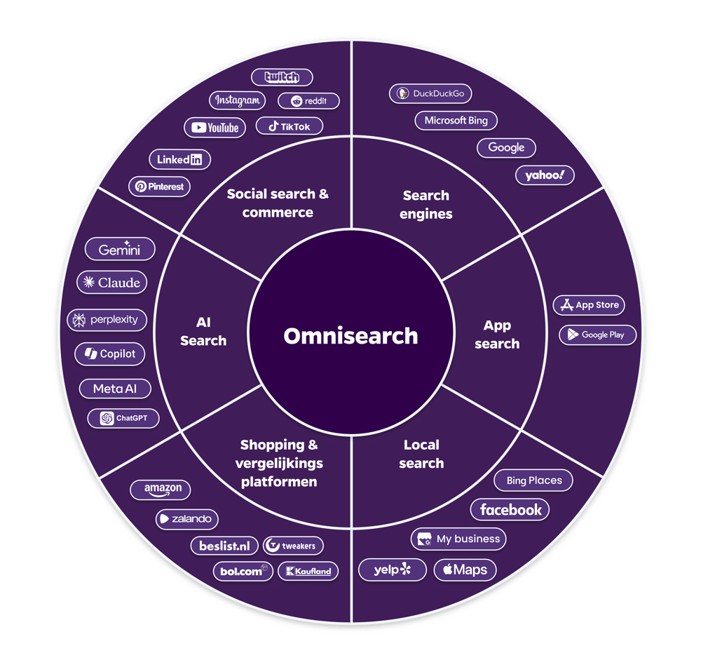 Omnisearch paars